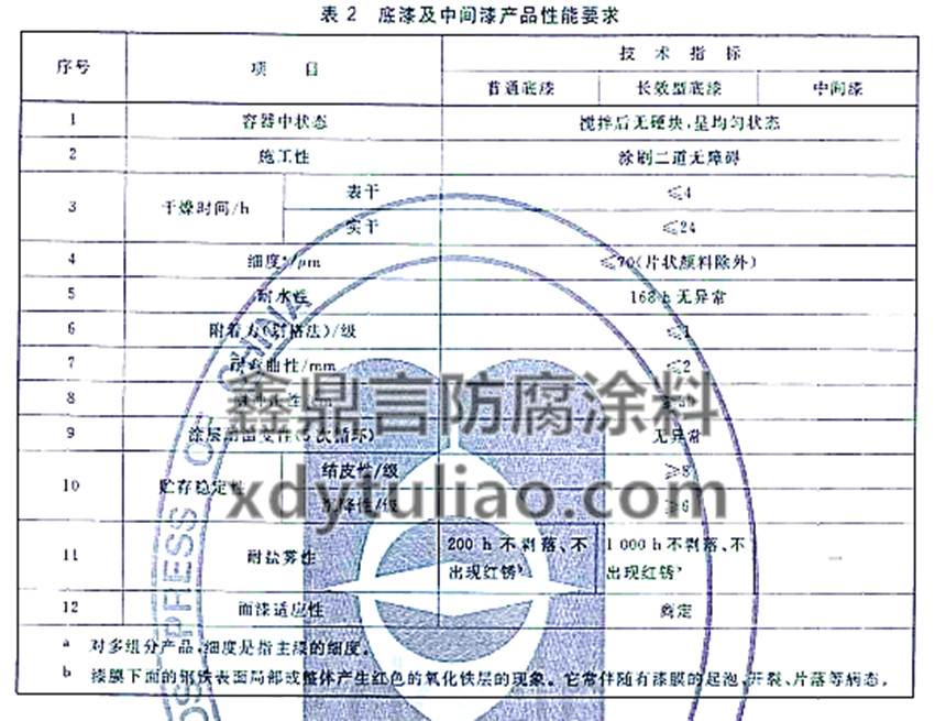 JG/T 224-2007������䓽Y������Ϳ��-��2���ἰ���g��aƷ����Ҫ��