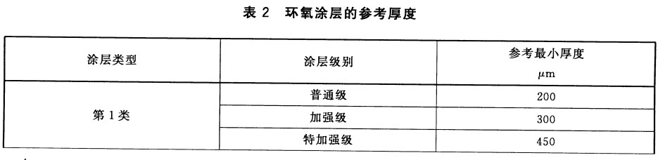 GB/T 31361-2015�o�܄��h(hu��n)��Һ�wͿ�ϵķ����gͿ�b-��2�h(hu��n)��Ϳ�ӵą������